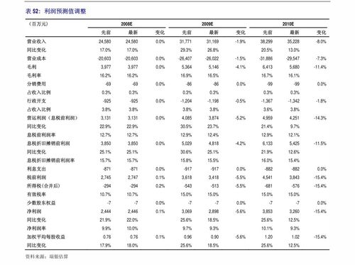 食品饮料行业 关注需求恢复与消费升级下的投资机遇